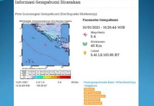 Gempa Bermagnitudo 5,3 di Lampung, Ini Analisis BMKG