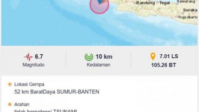Gempa Bermagnetudo 6,7 Guncang Banten, Lampung, dan Jakarta