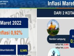 Maret 2022, Lampung Alami Inflasi Sebesar 0,92 Persen